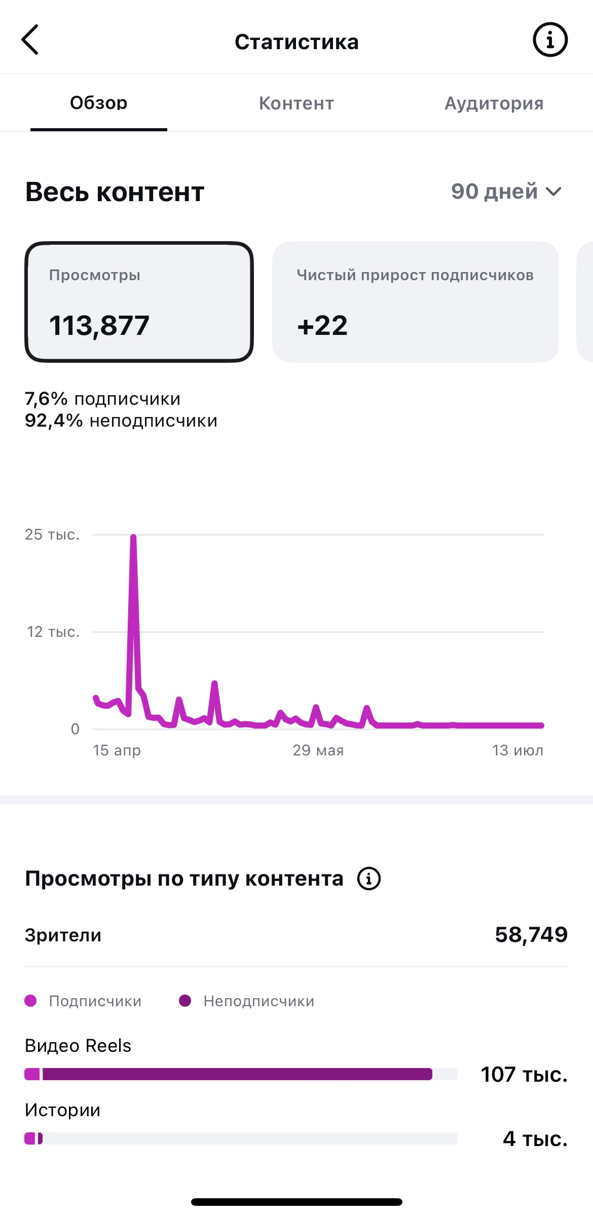 Аналитика проекта MUU